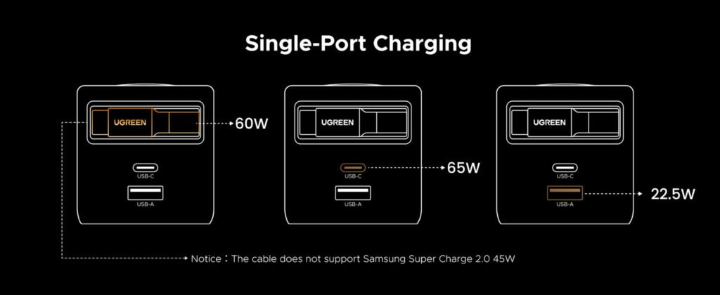 UGREEN 65W Nexode Pro GaN Fast Charger with Retractable Cable – X615 - 65826 ugreen 65w nexode pro gan fast charger with retractable cable – x615 65826